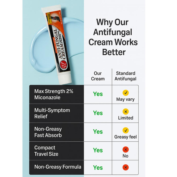 2 Miconazole Nitrate 2% 0.5 Oz Antifungal Cream Athletes Foot Jock Itch Itching