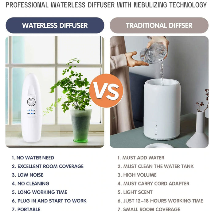Plug In Hvac Essential Oil Diffuser Aroma Nebulizing Fragrance Machine Waterless